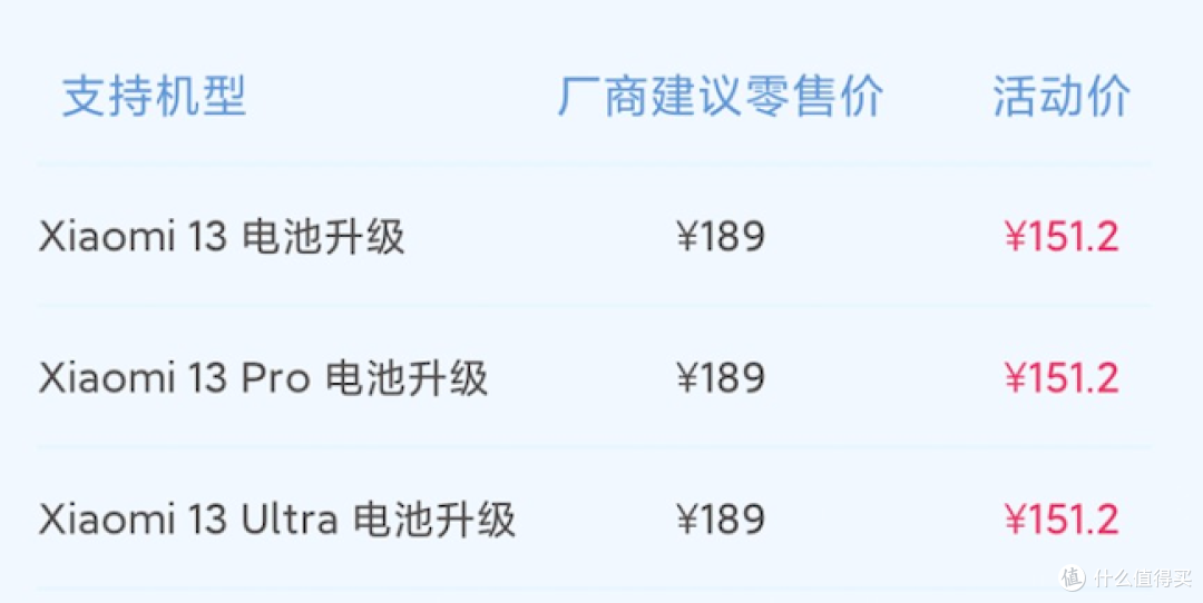 47.2元起,小米刚上线的换电池服务,太爽了