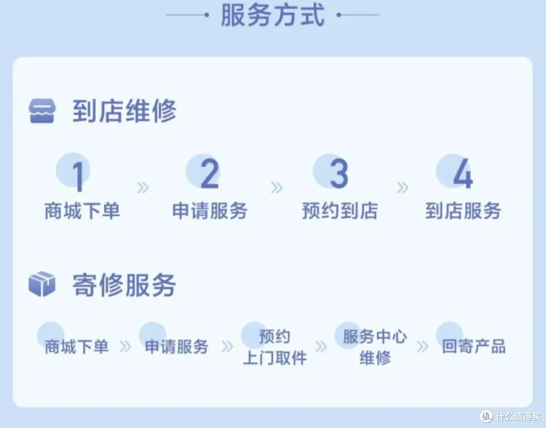 47.2元起,小米刚上线的换电池服务,太爽了