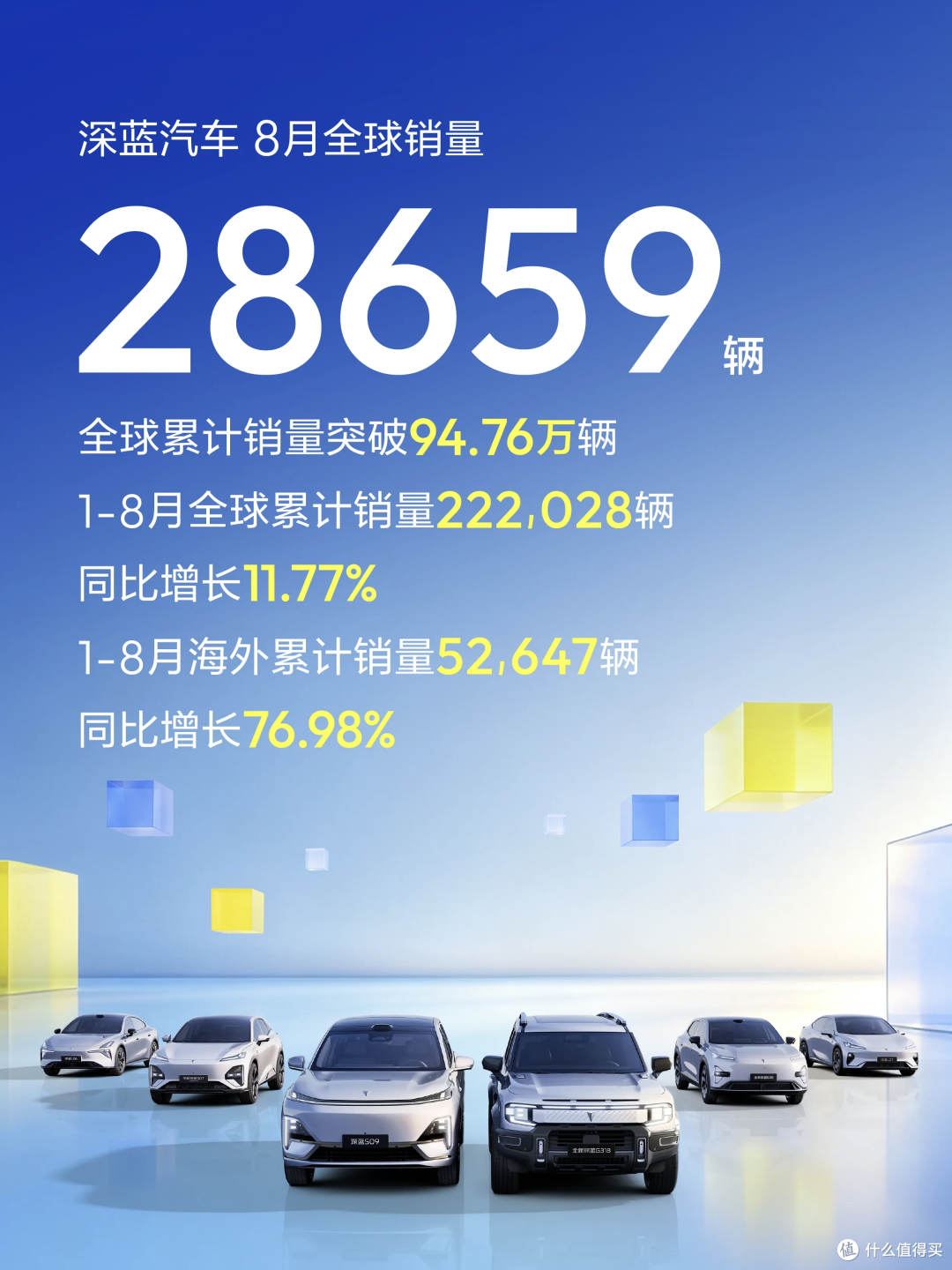 7月新能源销量出炉:零跑再破10万,小米超3万,鸿蒙智行超4.2万