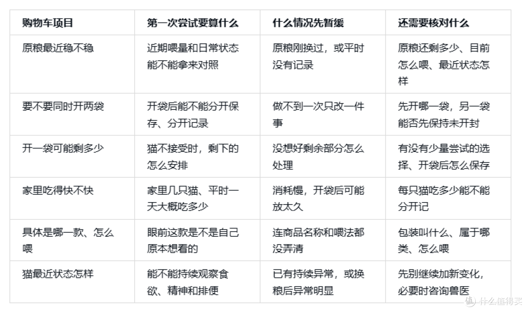 鲜朗和老K都进了购物车,第一次尝试怎样控制浪费?
