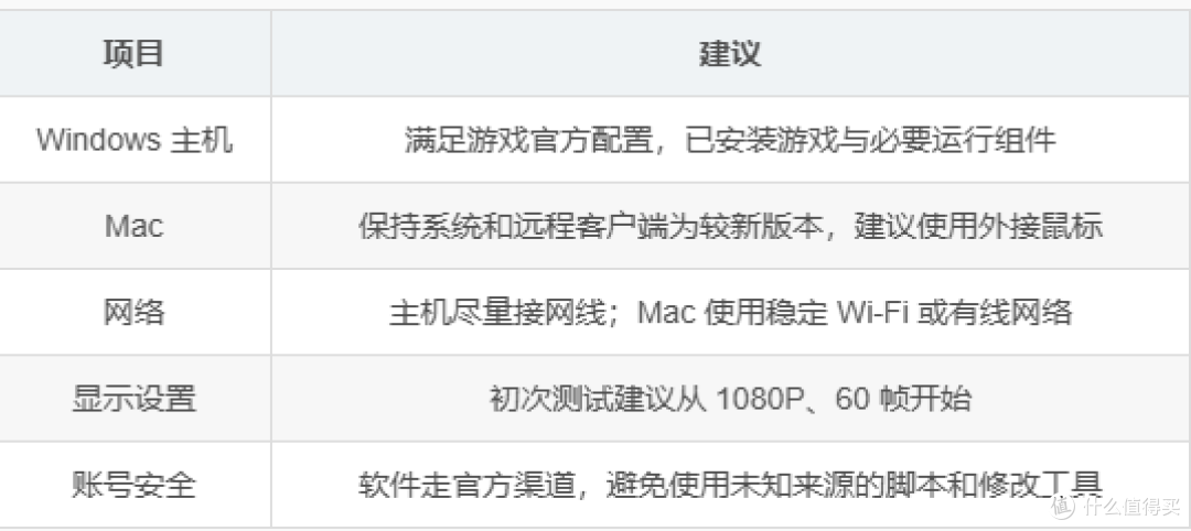 Mac怎么玩鬼武者剑之道?远程控制Windows主机实测指南