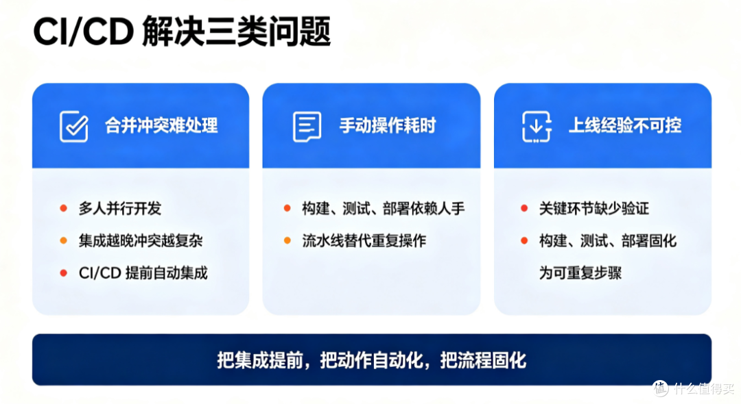 CI/CD是什么?持续集成持续交付入门