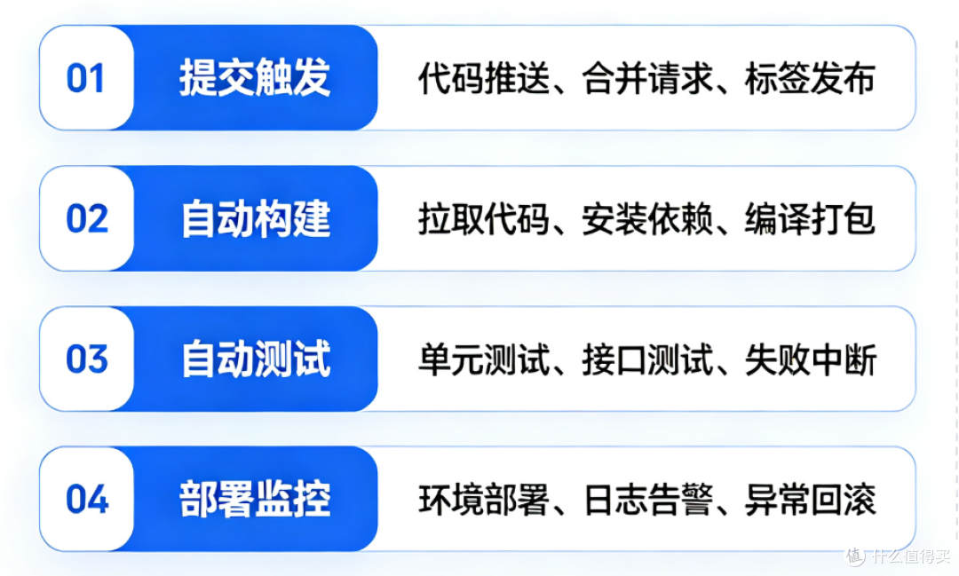 CI/CD是什么?持续集成持续交付入门