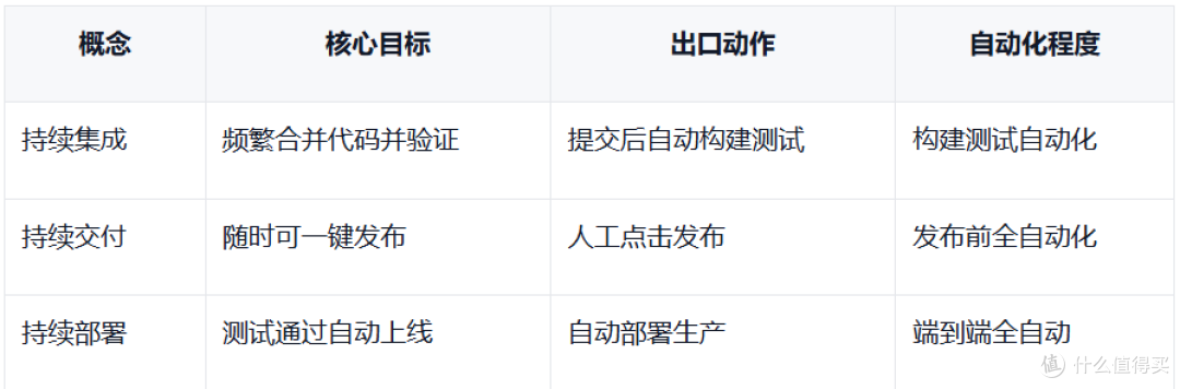 CI/CD是什么?持续集成持续交付入门