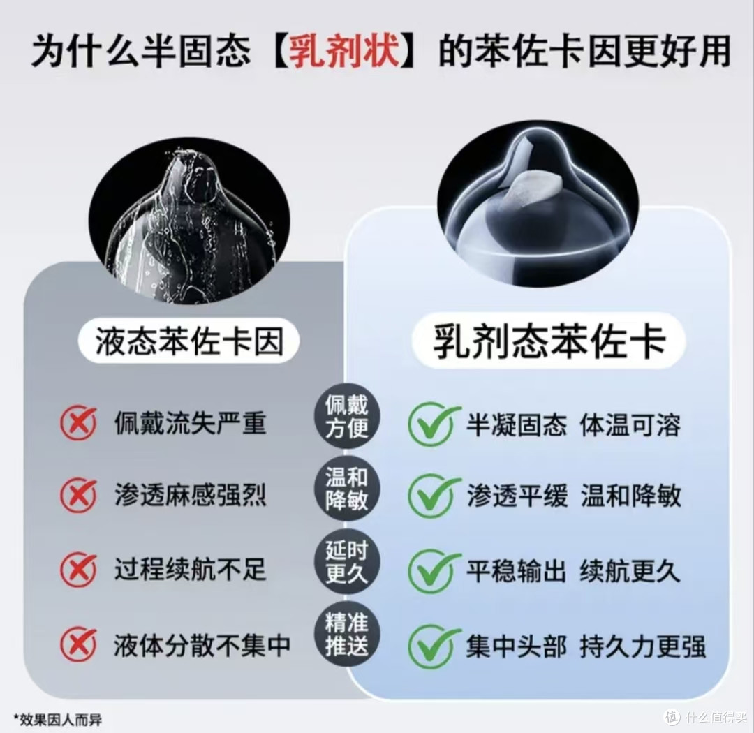 已婚姐妹抄作业:用赤尾5款套套搞定老公“力不从心”