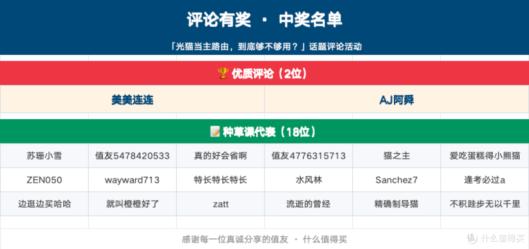 评论有奖:2026 年了,运营商送的光猫可以当主路由用了吗
