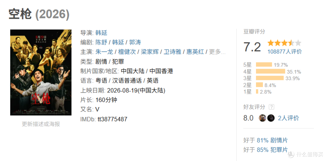 暑期档最狠犯罪爽片!《空枪》160分钟全程高能