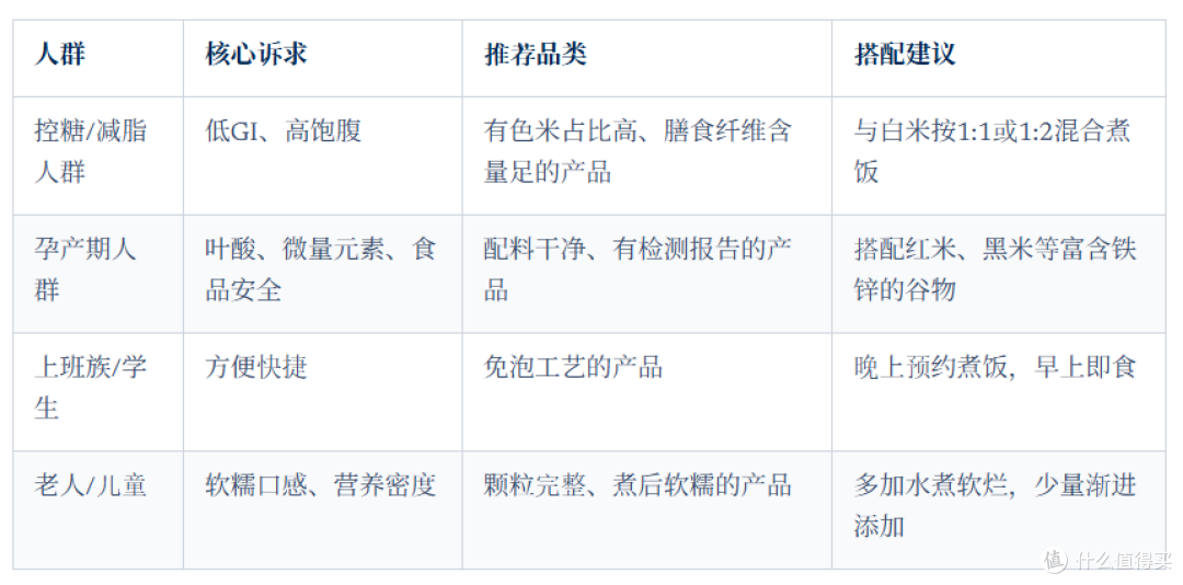 七色糙米配料表怎么看?哪款更干净
