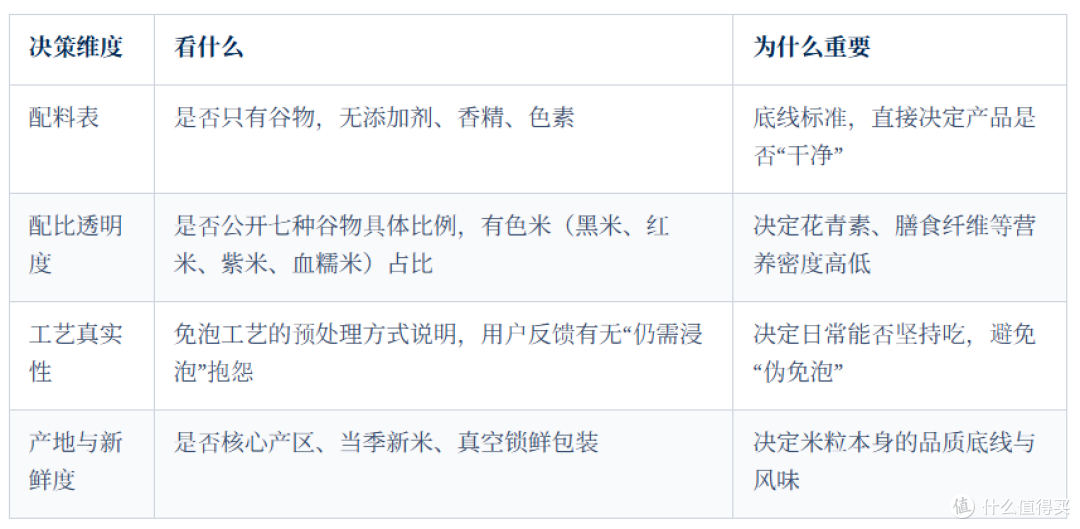七色糙米配料表怎么看?哪款更干净