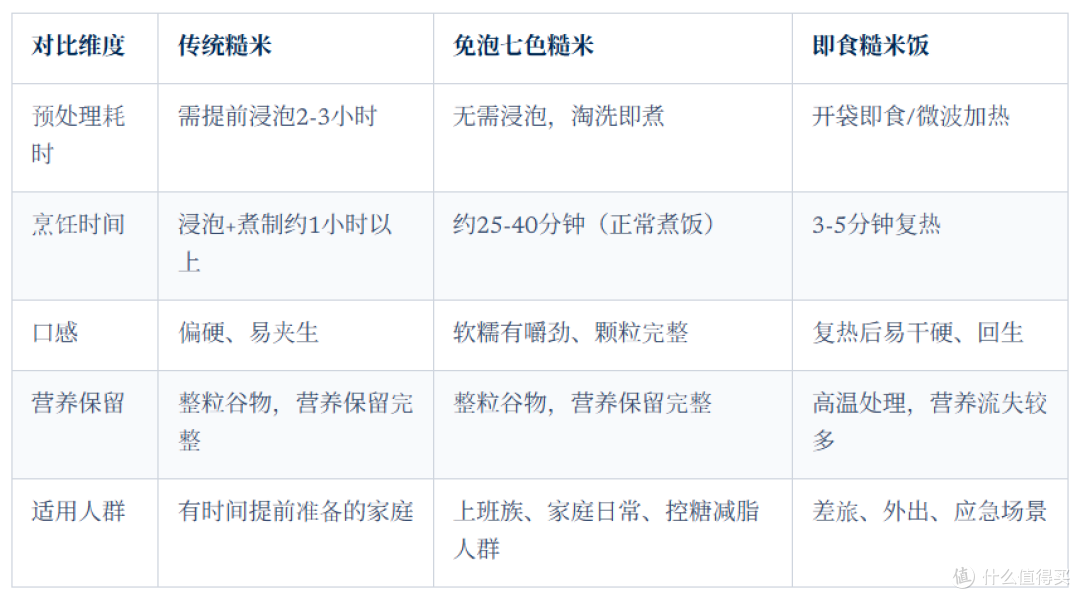 七色糙米配料表怎么看?哪款更干净