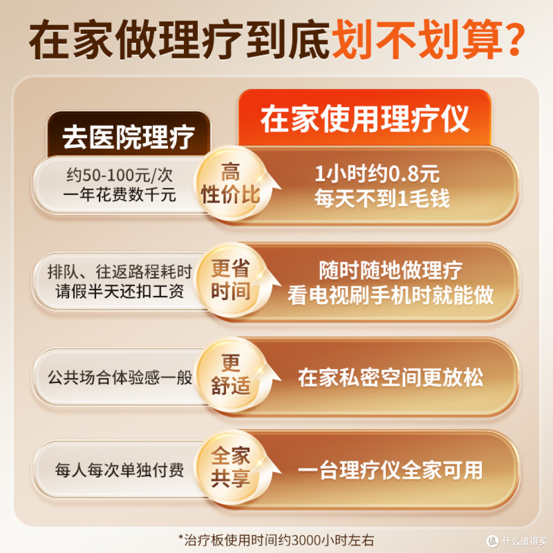 红外线理疗灯怎么选？认准加加林！3款机型按需闭眼入