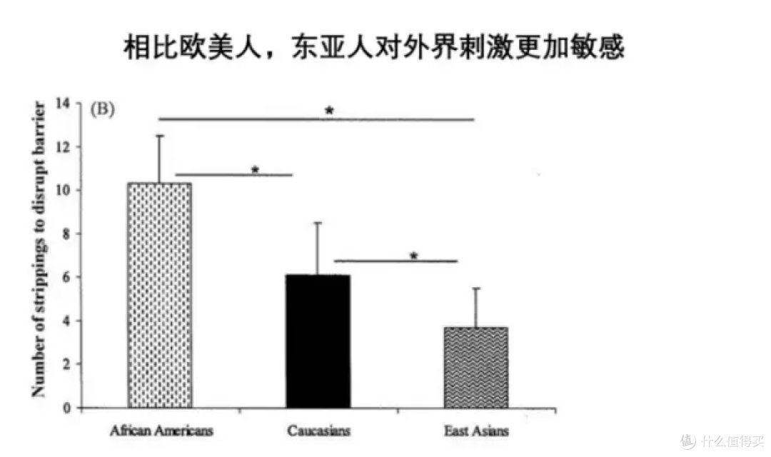 敏肌美白别再被“猛药才见效”PUA了,谷雨净白瓶稳到离谱!