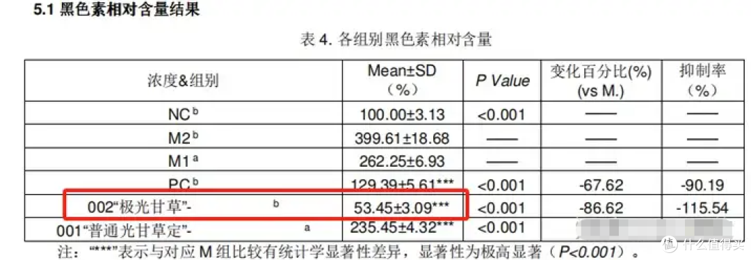 敏肌美白别再被“猛药才见效”PUA了,谷雨净白瓶稳到离谱!