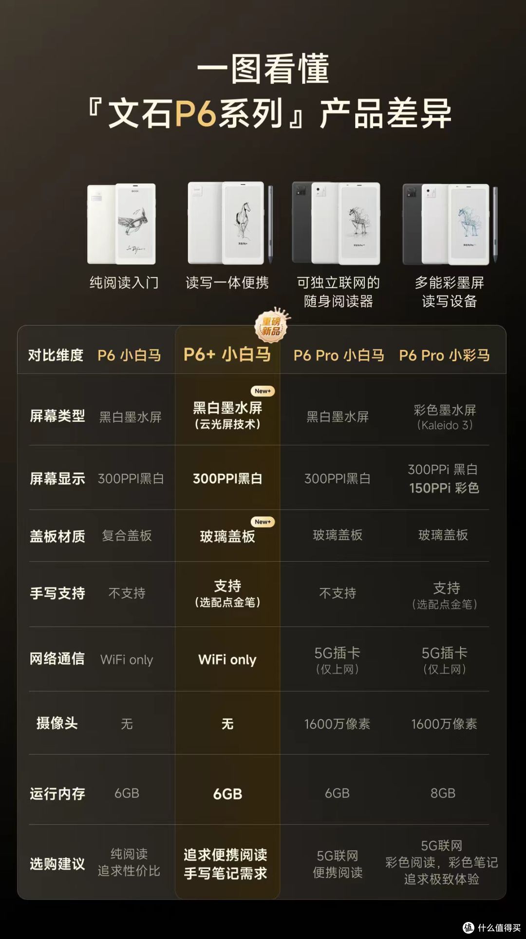 兜里塞一台"墨水屏手机"是什么体验?文石P6+小白马聊聊真实感受