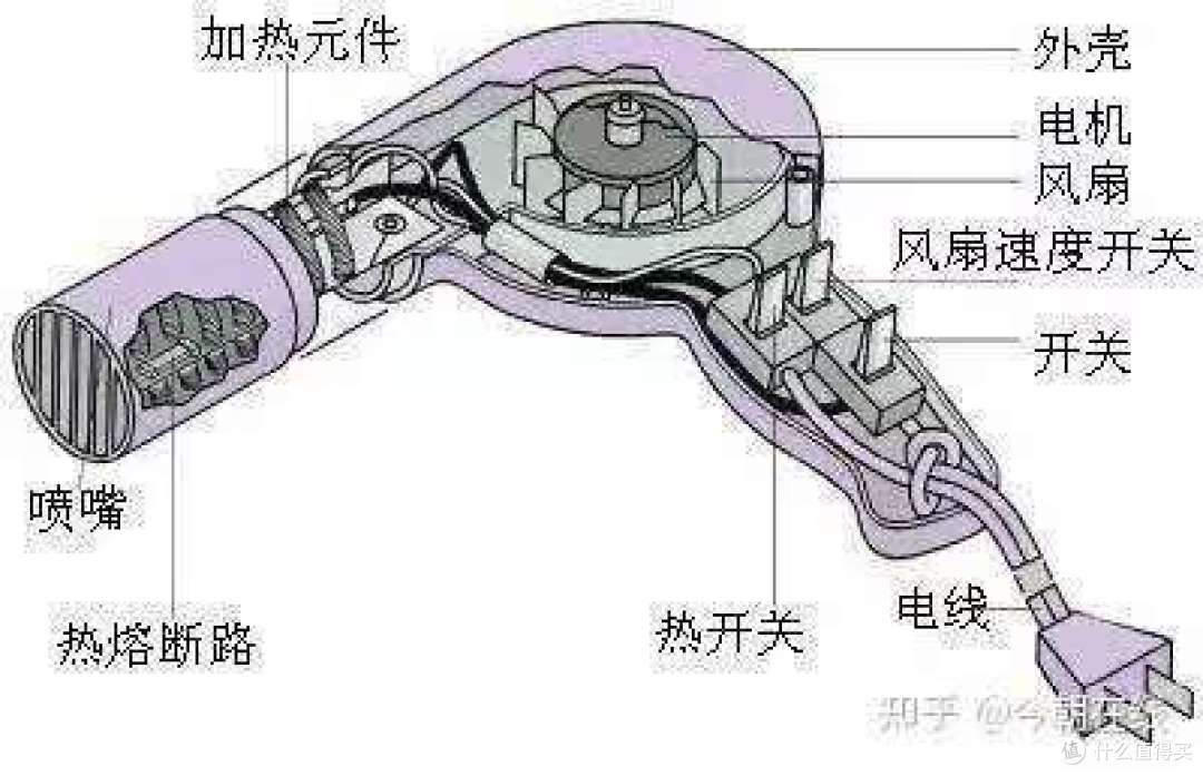 一文说清楚大一女生如何选购合适的吹风机?