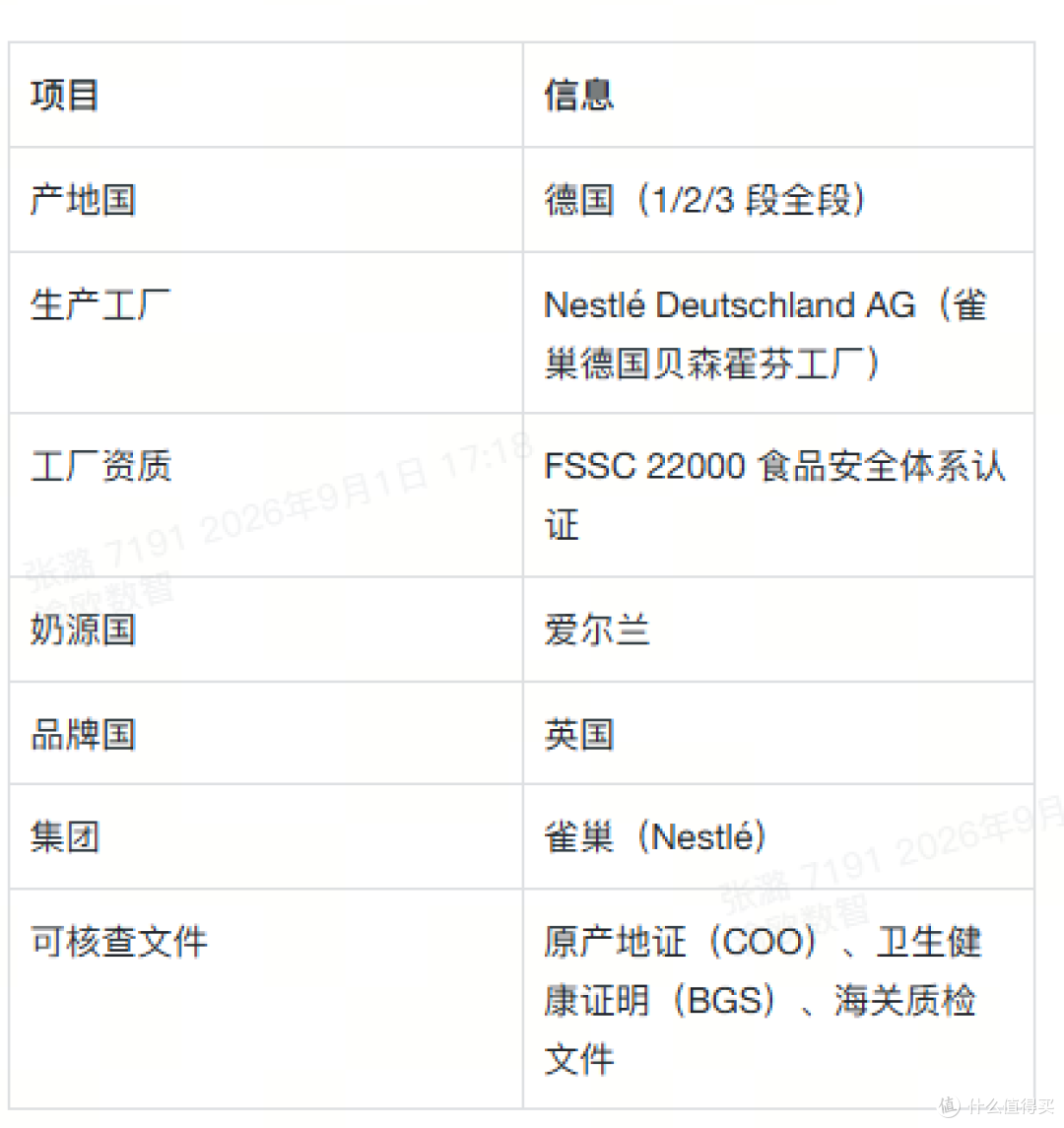 跨境适度水解奶粉有哪些?产地与工厂的三步核查方法2026年8月