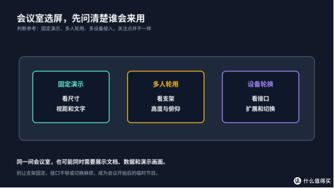 会议室换5K显示器，先把支架和扩展算明白