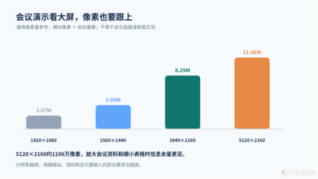 会议室换5K显示器，先把支架和扩展算明白