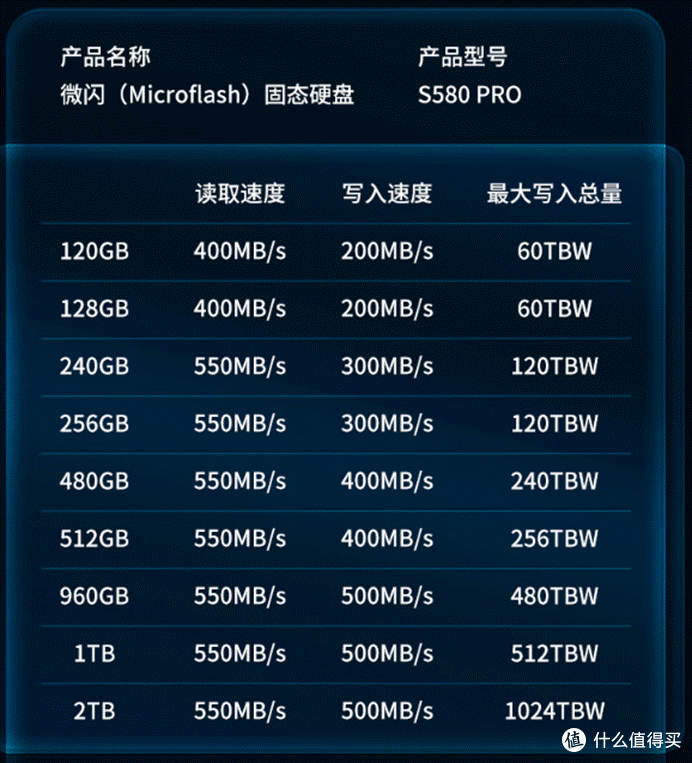 2026年SATA固态尚能饭否?微闪S580 Pro给出了自己的答案