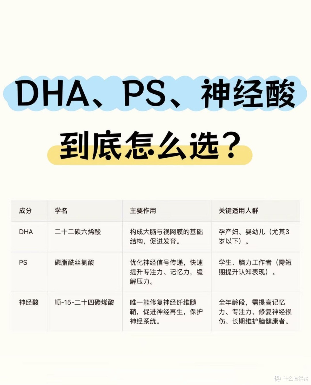 脑部营养里为啥加燕窝酸，它和神经元网络什么关系