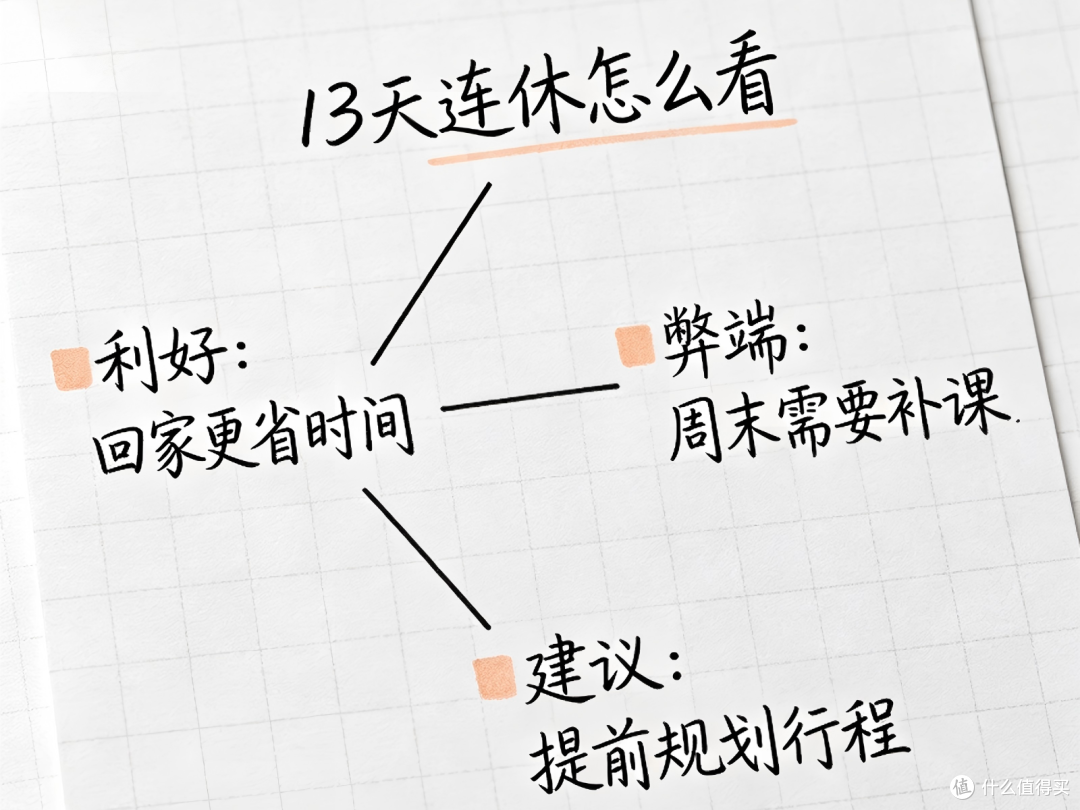高校连休13天怎么过最划算?三种方案预算拆解,看完不花冤枉钱
