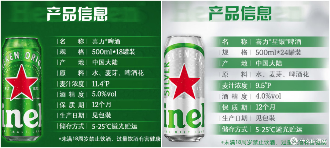喜力双雄大比拼：一篇文章教你如何选购适合自己的