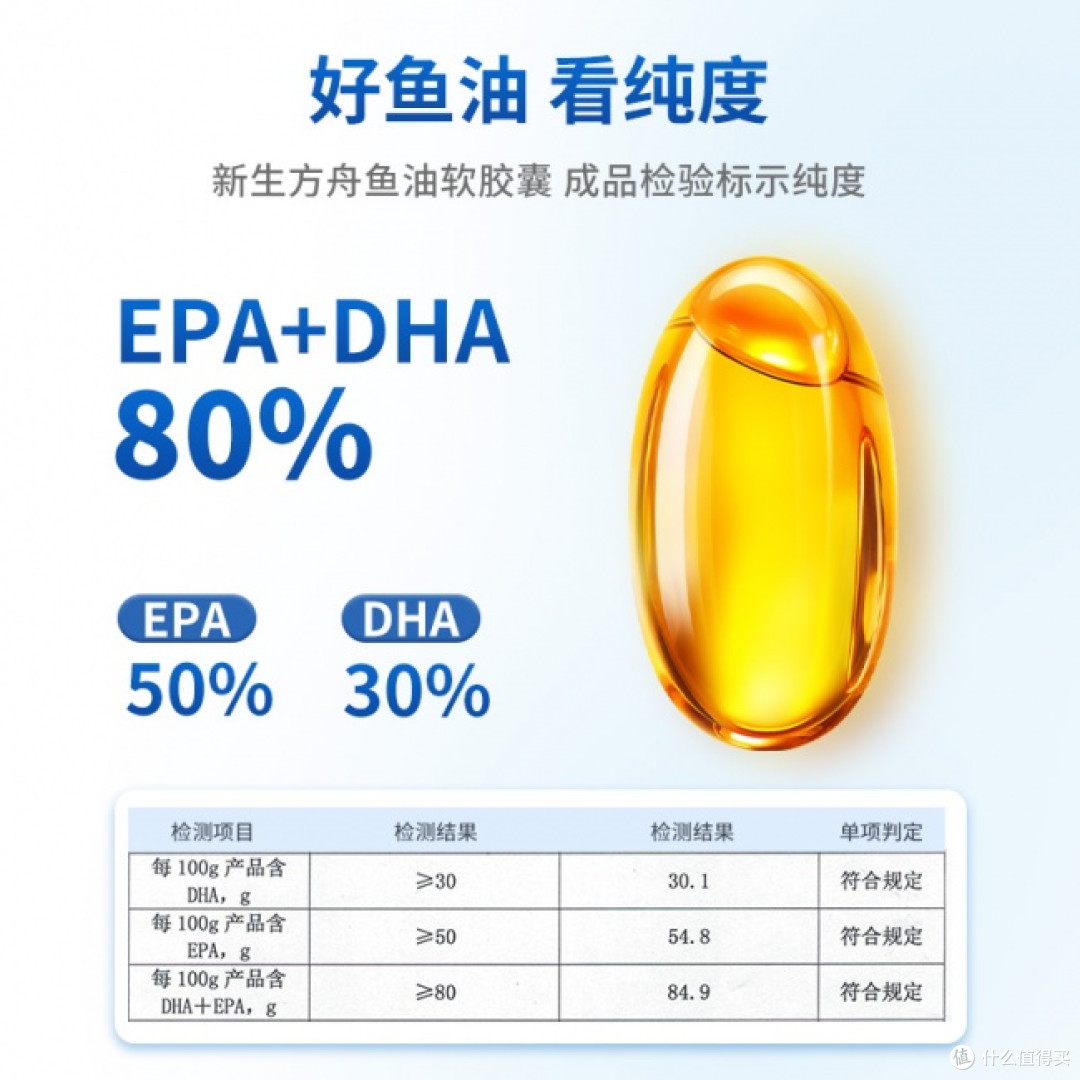 蓝帽鱼油含量怎么看？8款主流产品参数对照