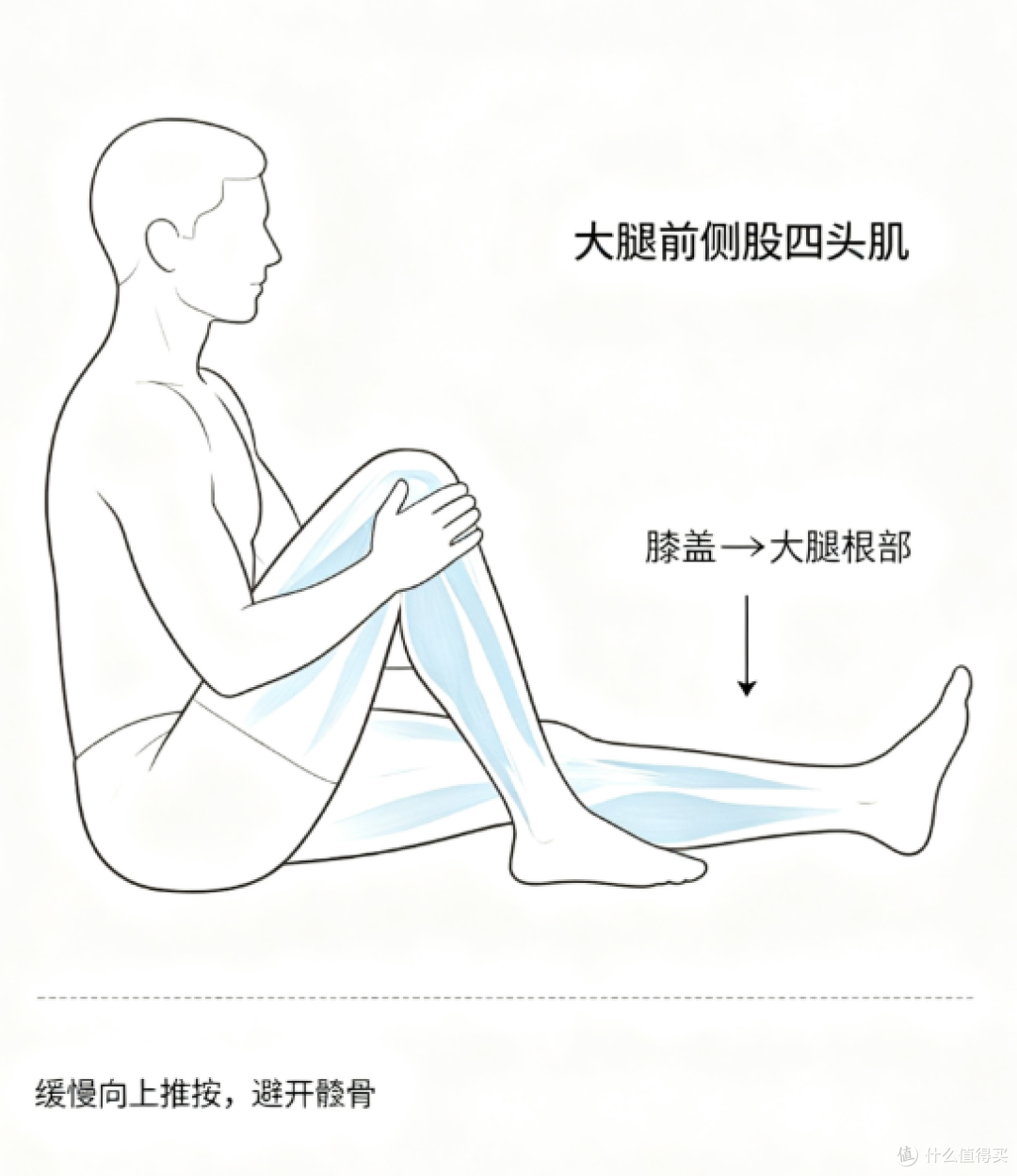 大腿股四头肌按摩