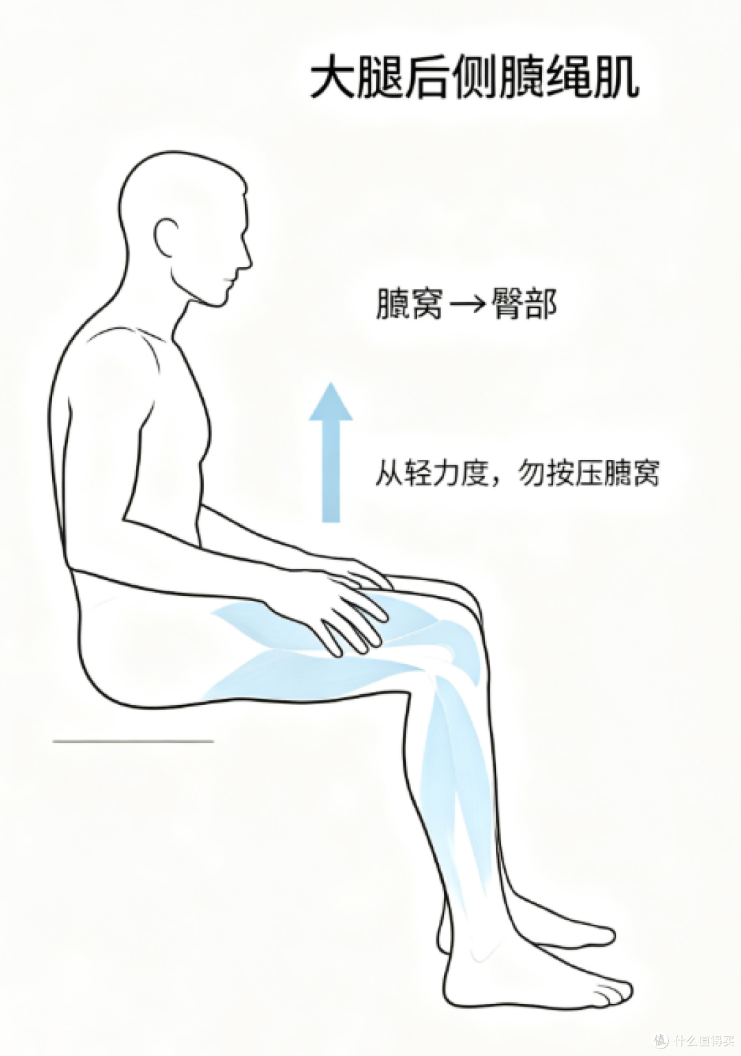 大腿后侧腘绳肌按摩