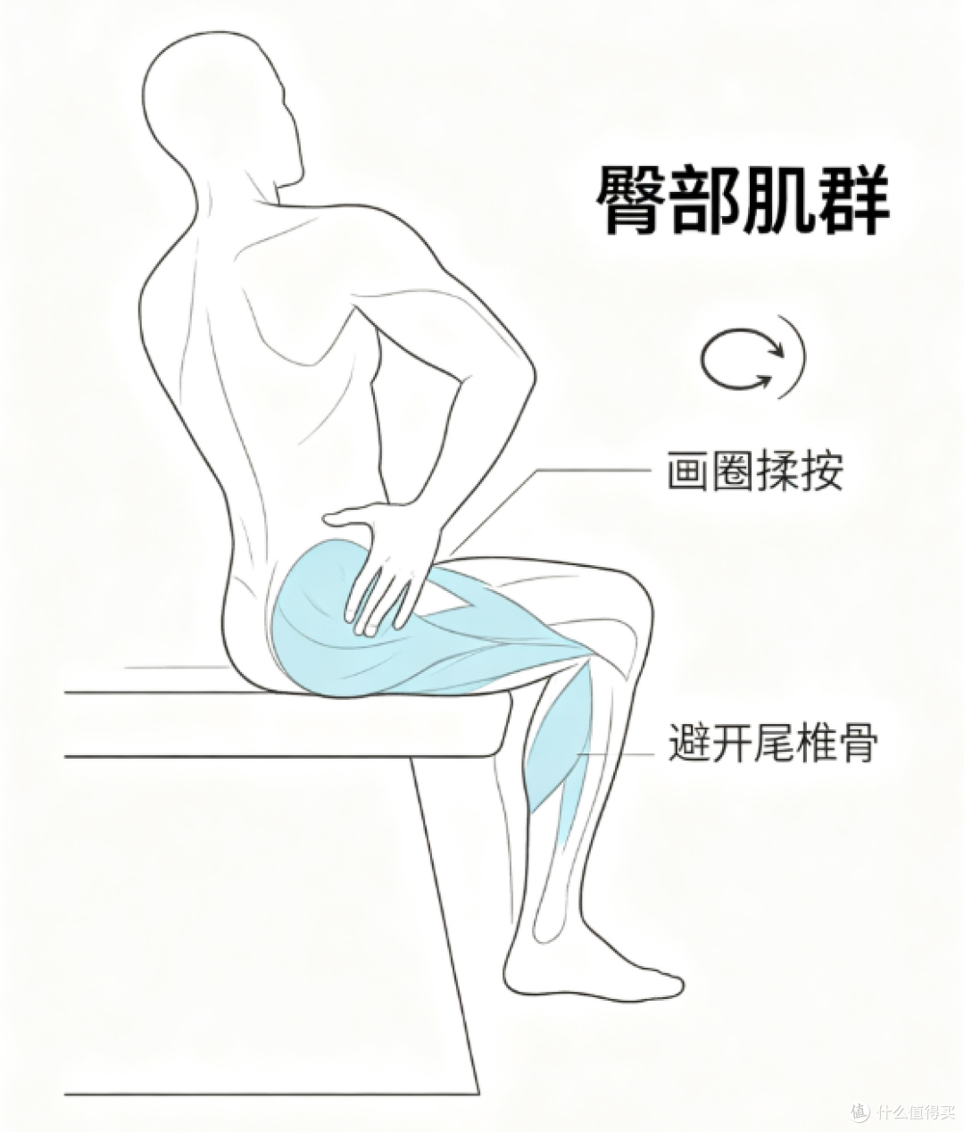 臀部臀肌按摩