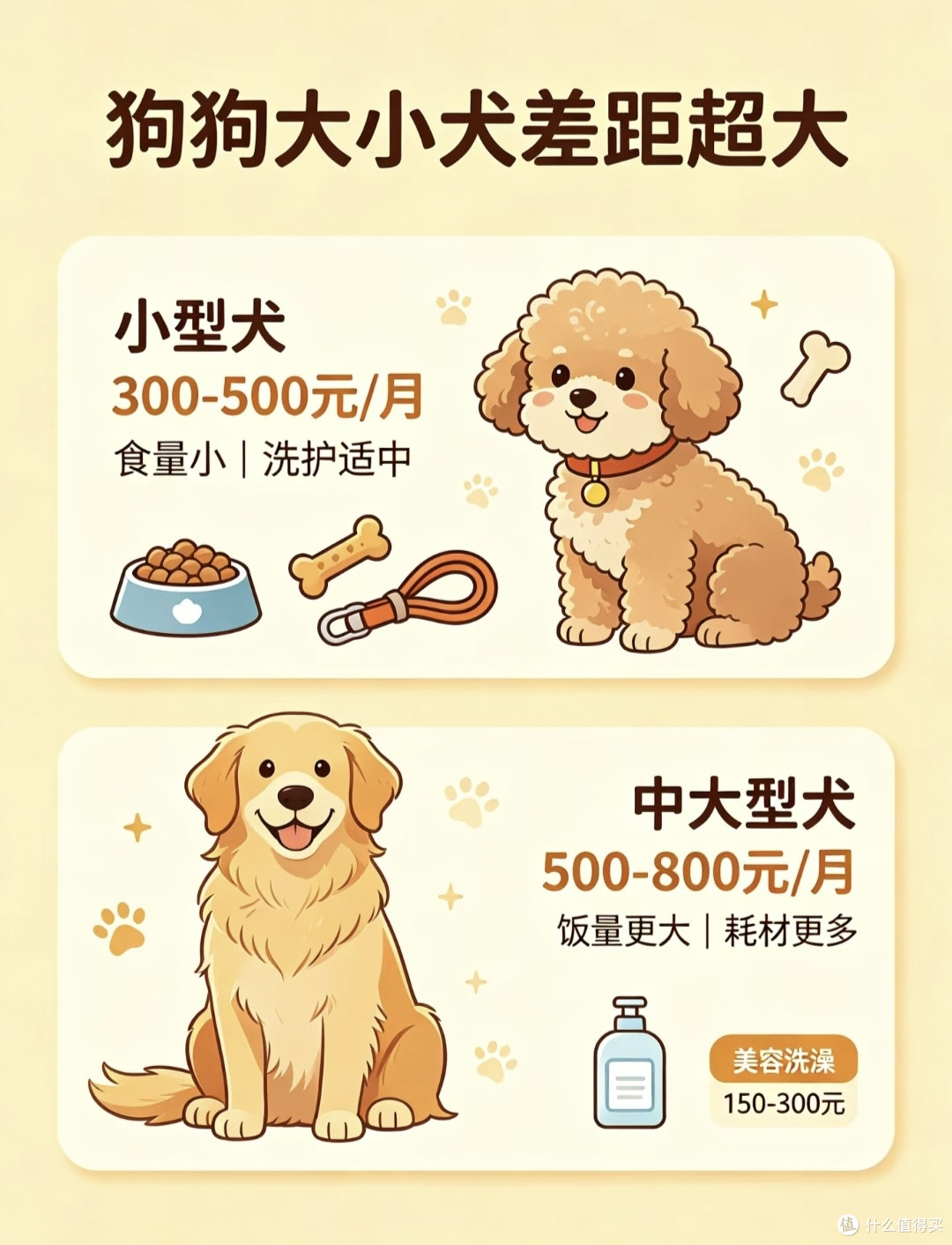新手养宠避坑指南，别被可爱冲昏头脑，预算要算明白