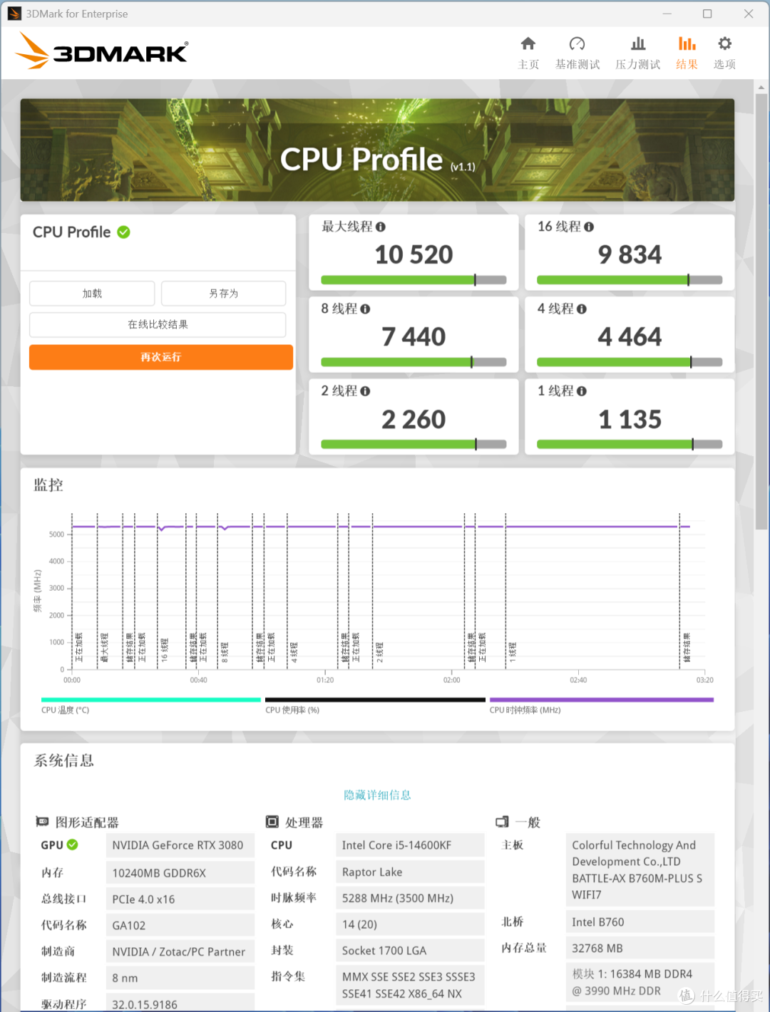DDR4依旧能战！14600KF+B760M超级黑刃装机实测，性价比才是核心