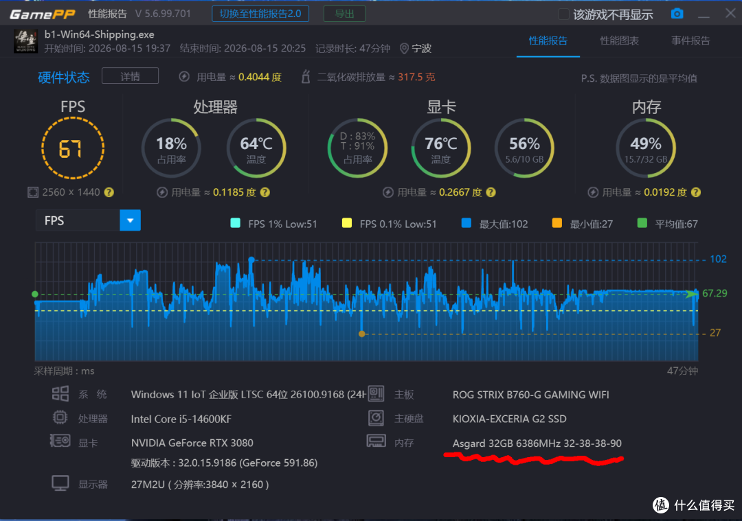 DDR4依旧能战！14600KF+B760M超级黑刃装机实测，性价比才是核心
