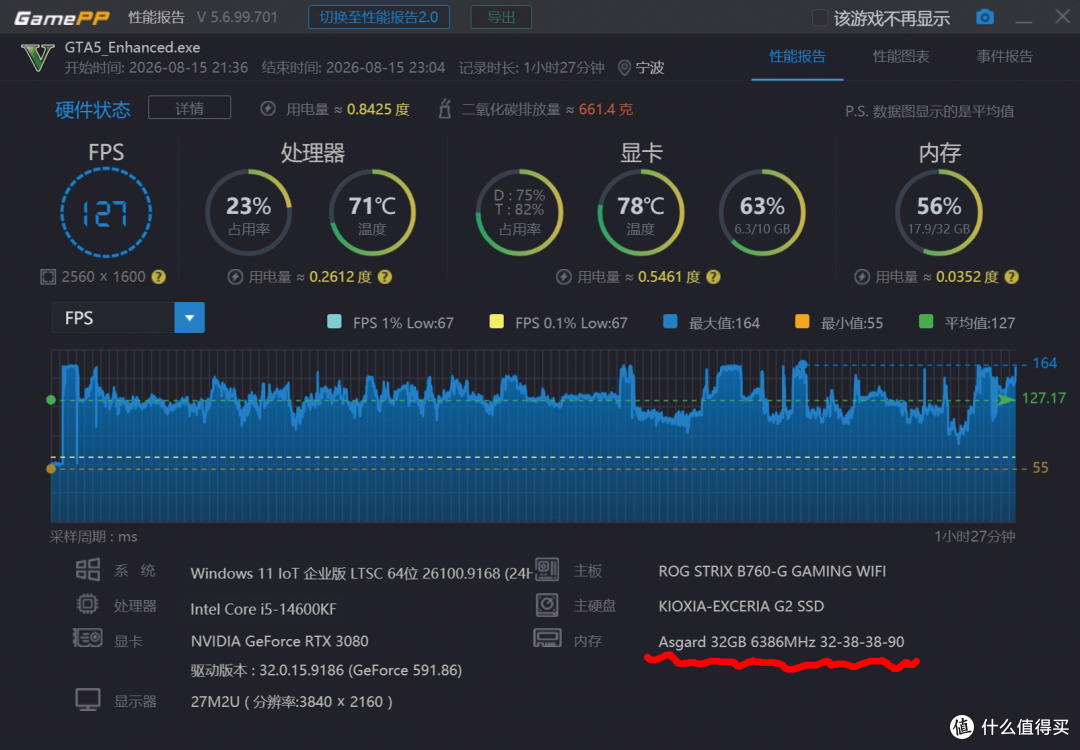 DDR4依旧能战！14600KF+B760M超级黑刃装机实测，性价比才是核心