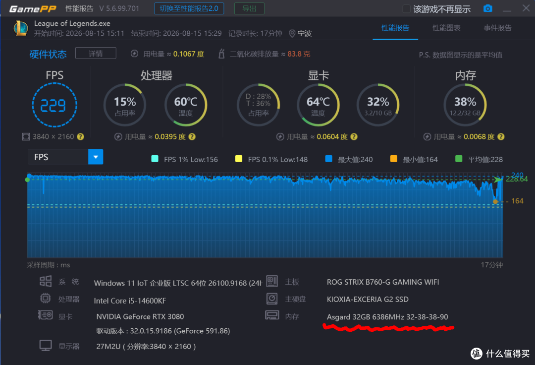 DDR4依旧能战！14600KF+B760M超级黑刃装机实测，性价比才是核心
