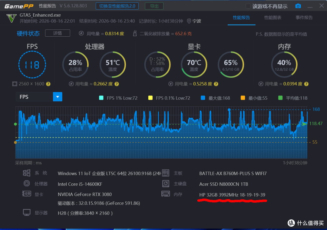 DDR4依旧能战！14600KF+B760M超级黑刃装机实测，性价比才是核心