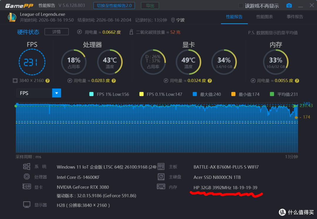 DDR4依旧能战！14600KF+B760M超级黑刃装机实测，性价比才是核心