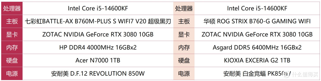 DDR4依旧能战！14600KF+B760M超级黑刃装机实测，性价比才是核心