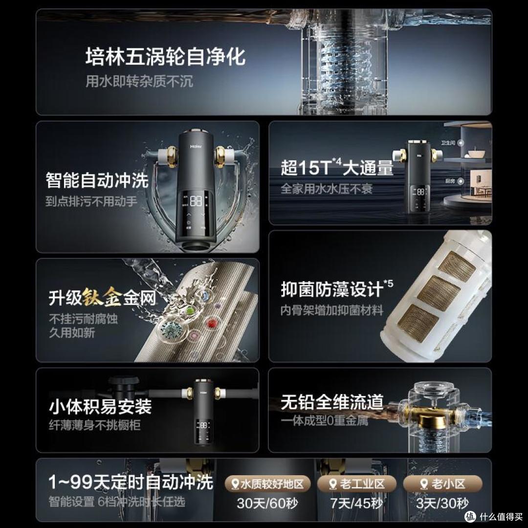 前置过滤器什么牌子的好?2026前置过滤器十大排名:好用又安全