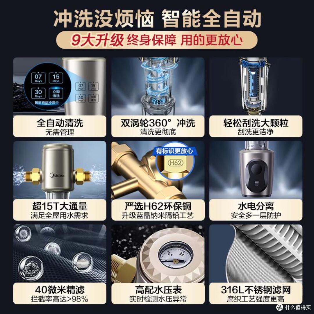 前置过滤器什么牌子的好?2026前置过滤器十大排名:好用又安全