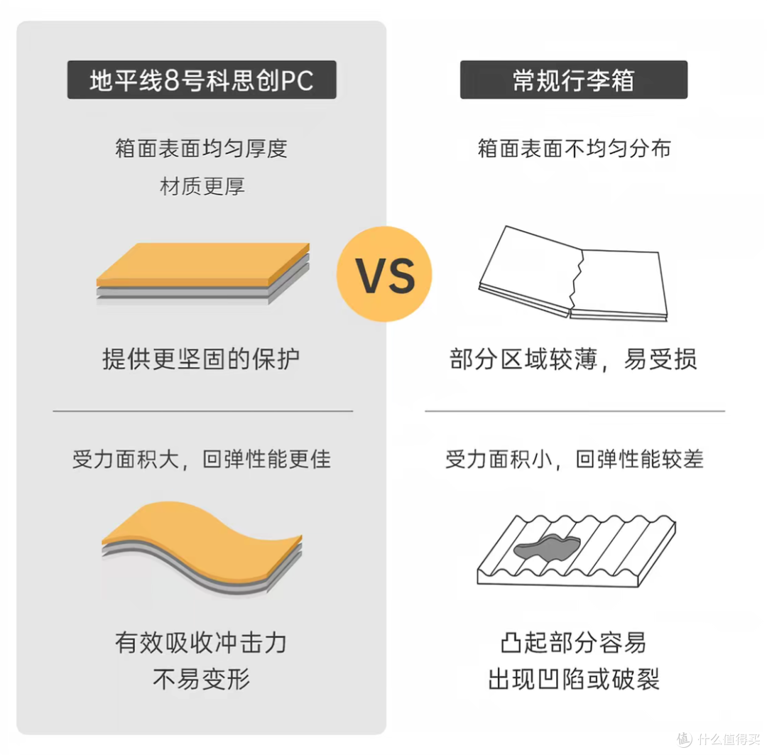 选对行李箱少走弯路,地平线8号大旅行家28寸使用全记录!