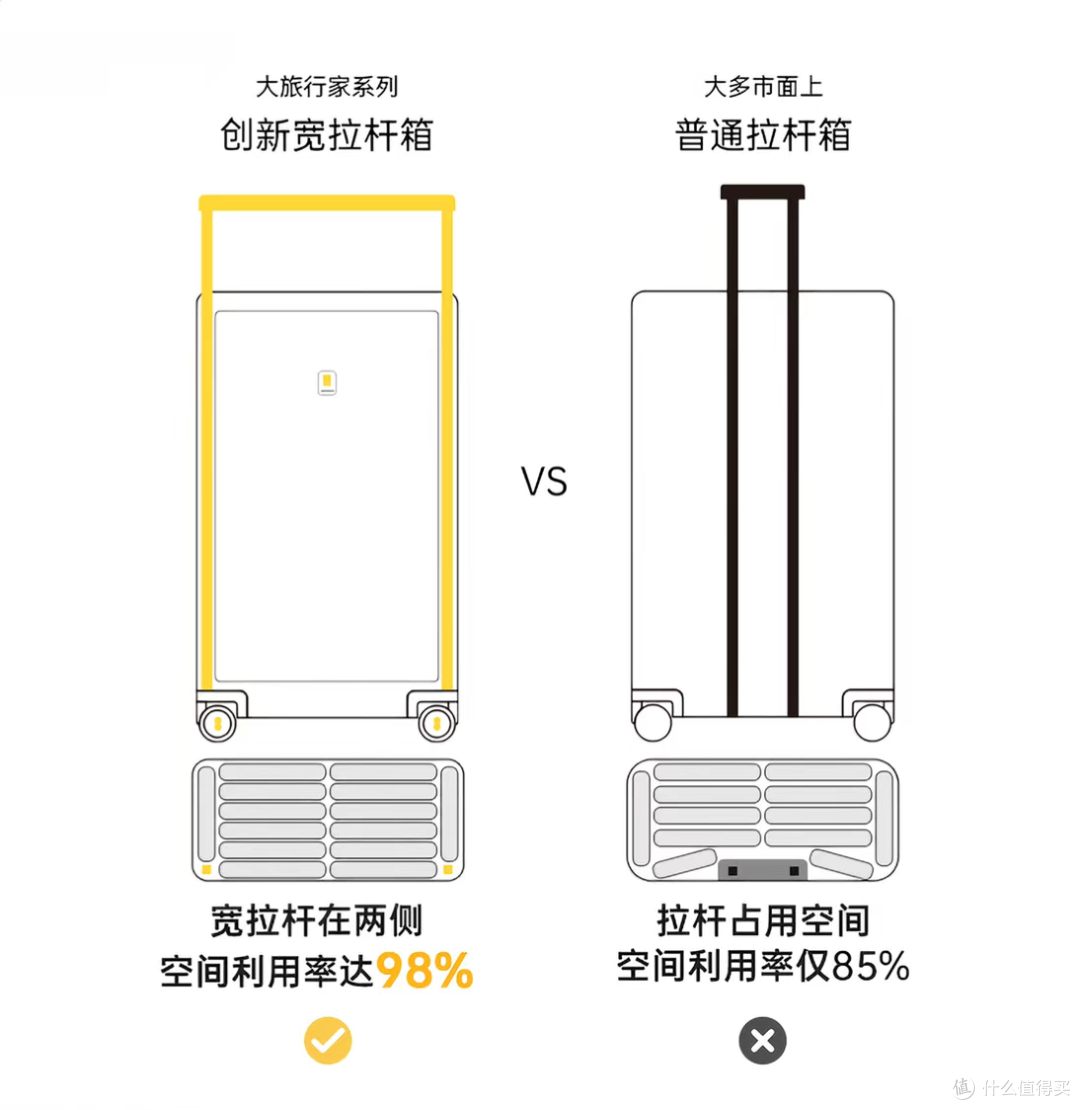 选对行李箱少走弯路,地平线8号大旅行家28寸使用全记录!