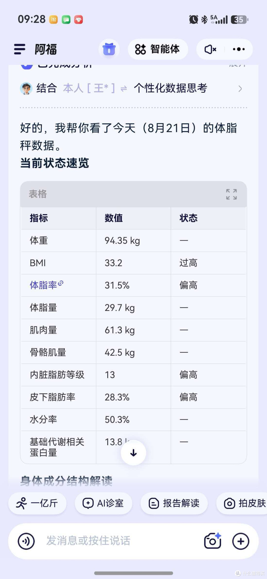 减肥不看数据?难怪你瘦不下来