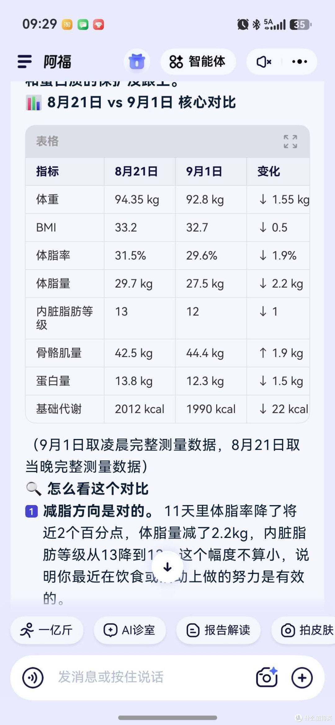 减肥不看数据?难怪你瘦不下来