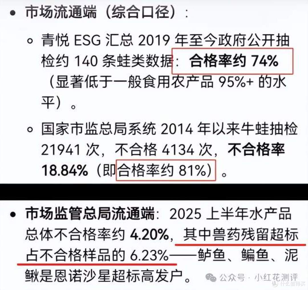 牛蛙是抗生素重灾区,鲈鱼也是?