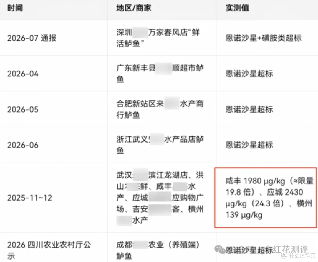 牛蛙是抗生素重灾区,鲈鱼也是?
