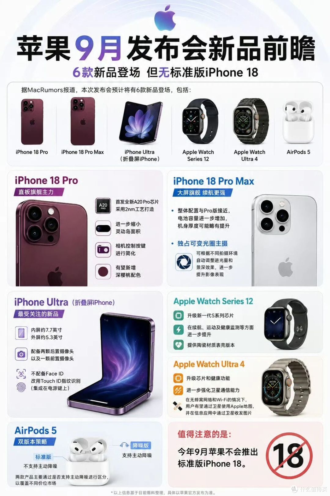 苹果发布会定了，今年新品真买不起了……