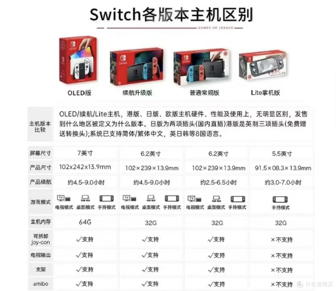 二手Switch OLED才1100块?芯片连千元机都不如,却还有人抢着要