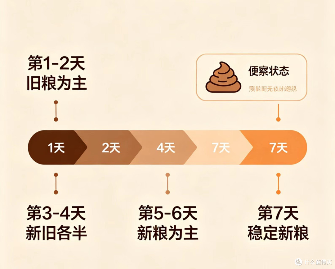 新手宠物选粮避坑指南