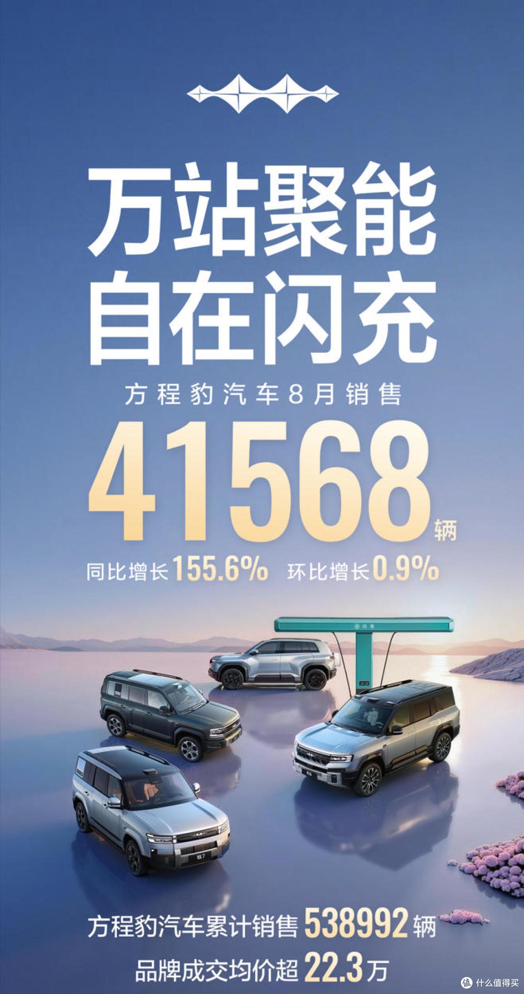 比亚迪8月销量440293辆 海外同比增134.6%